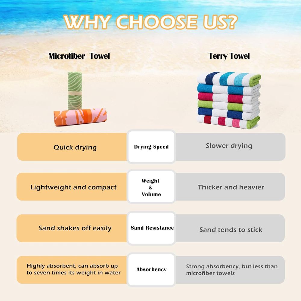 Large Quick-Dry Sand-Free Beac - Travel Towel Quick Dry 리뷰 및 가격